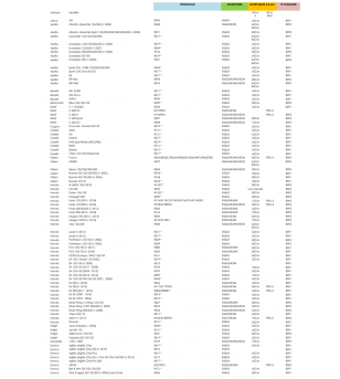 MANCHON MAXI SCOOTER TUCANO NOIR POUR GUIDON AC/SS STABILISATEUR (COMPATIBILITE VOIR INFO) Manchons sur le site du spécialist...