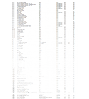 MANCHON MAXI SCOOTER TUCANO NOIR POUR GUIDON AC/SS STABILISATEUR (COMPATIBILITE VOIR INFO) Manchons sur le site du spécialist...