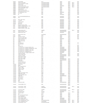 MANCHON MAXI SCOOTER TUCANO NOIR POUR GUIDON AC/SS STABILISATEUR (COMPATIBILITE VOIR INFO) Manchons sur le site du spécialist...